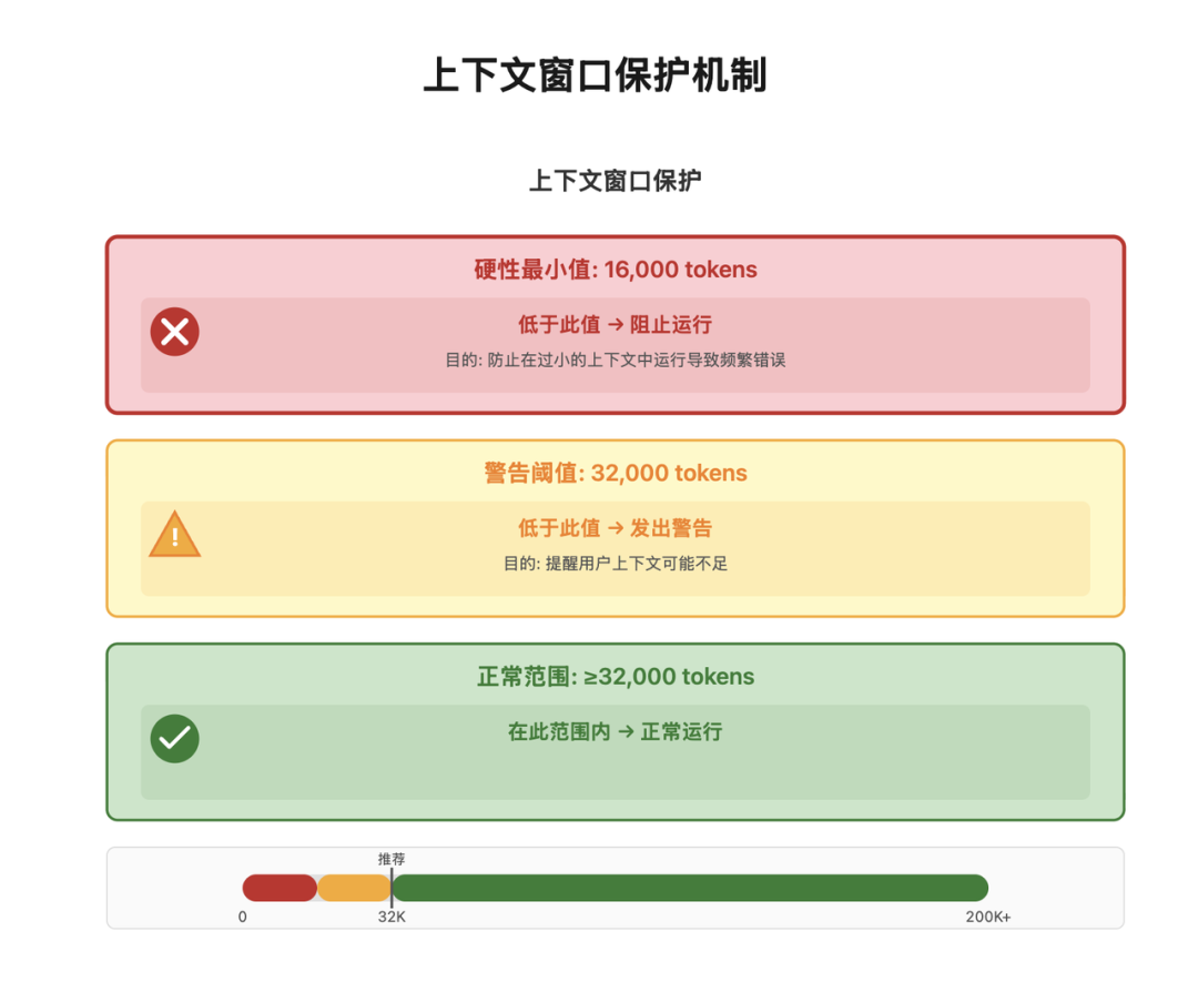 【万字教程】OpenClaw 上下文工程/记忆系统全解析