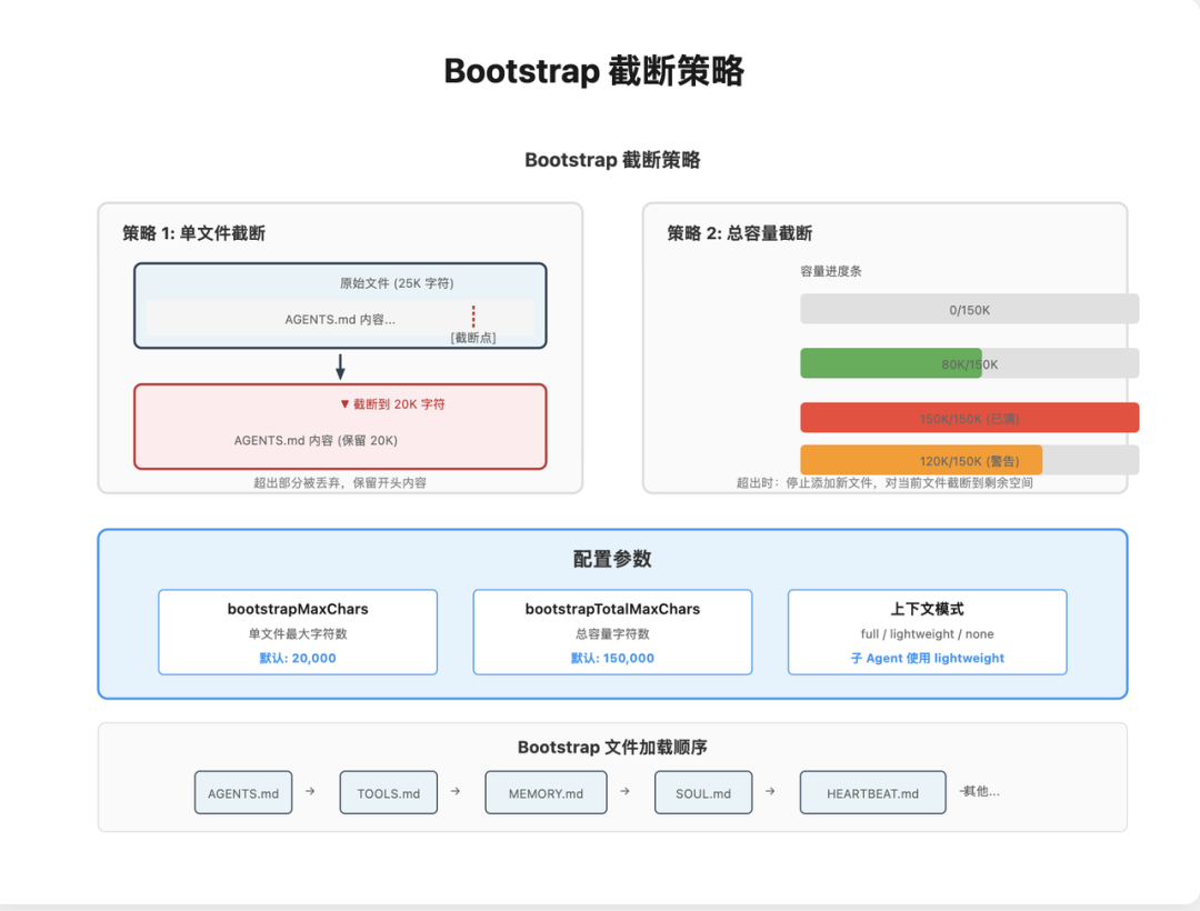 【万字教程】OpenClaw 上下文工程/记忆系统全解析