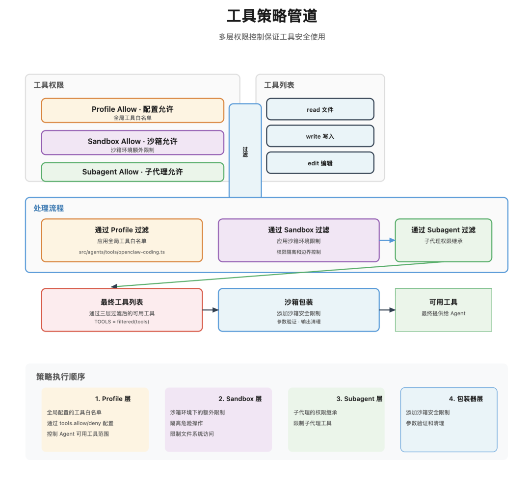 【万字教程】OpenClaw 上下文工程/记忆系统全解析
