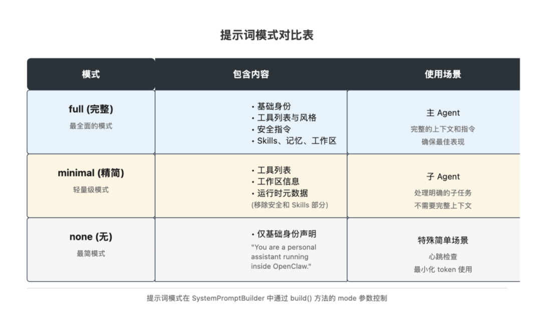 【万字教程】OpenClaw 上下文工程/记忆系统全解析