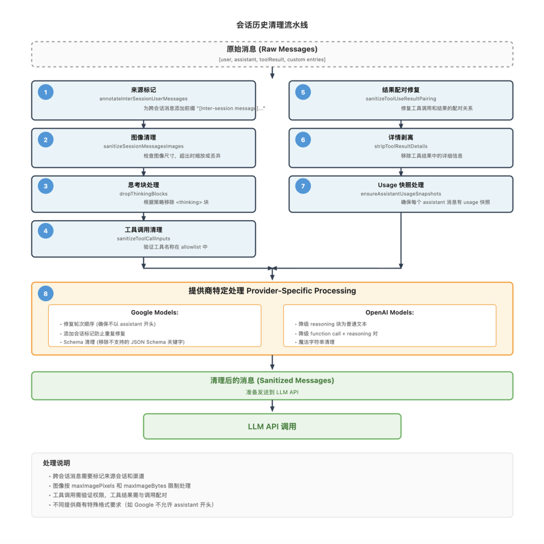 【万字教程】OpenClaw 上下文工程/记忆系统全解析