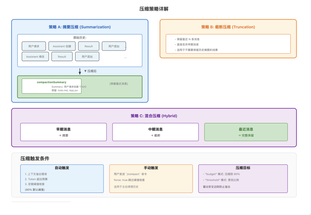 【万字教程】OpenClaw 上下文工程/记忆系统全解析