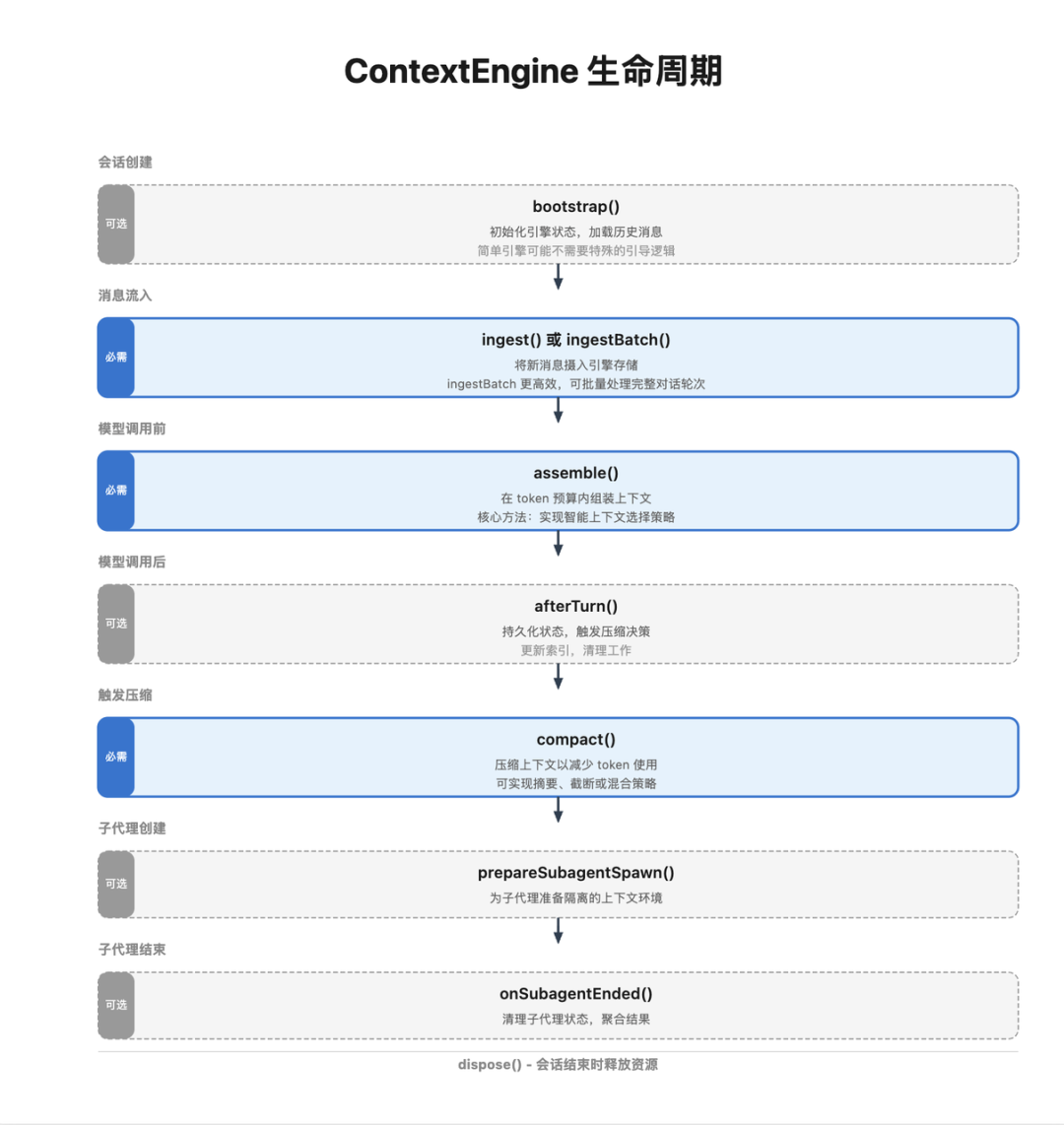 【万字教程】OpenClaw 上下文工程/记忆系统全解析
