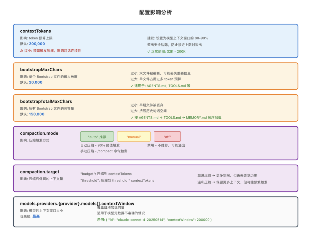 【万字教程】OpenClaw 上下文工程/记忆系统全解析