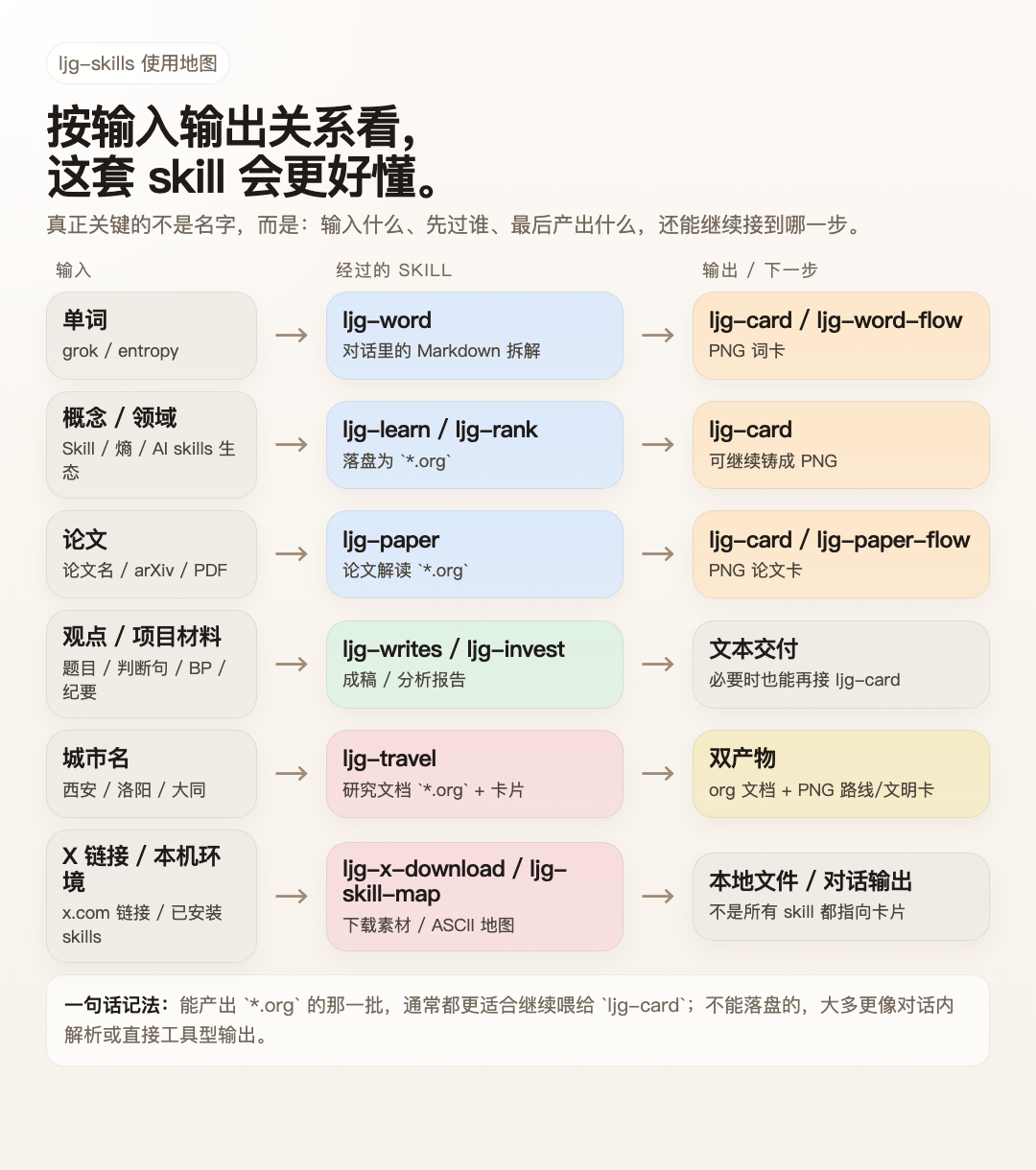 万字拆解:“Prompt大神”李继刚的13个靠谱skills