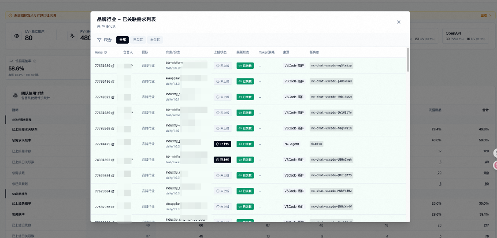 天猫AI Coding实践：让“AI 越用越懂业务”的团队经验实践