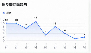 天猫AI Coding实践：让“AI 越用越懂业务”的团队经验实践