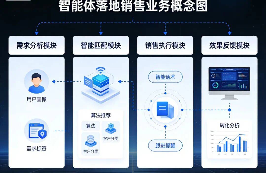 AI概念手册（人话版）：大模型、智能体、Skill。。。这些都是啥？