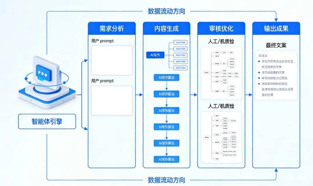 AI概念手册（人话版）：大模型、智能体、Skill。。。这些都是啥？