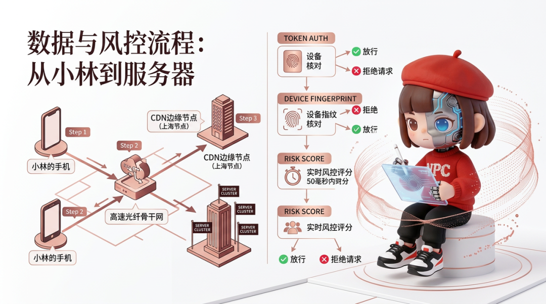 当你在直播间下单的那一秒，交易数据经历了什么？