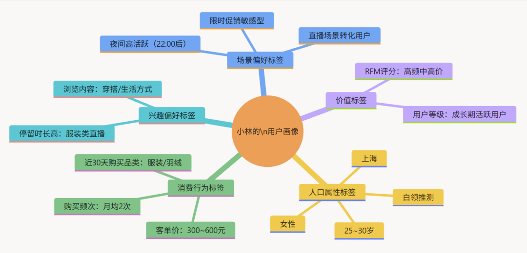 当你在直播间下单的那一秒，交易数据经历了什么？