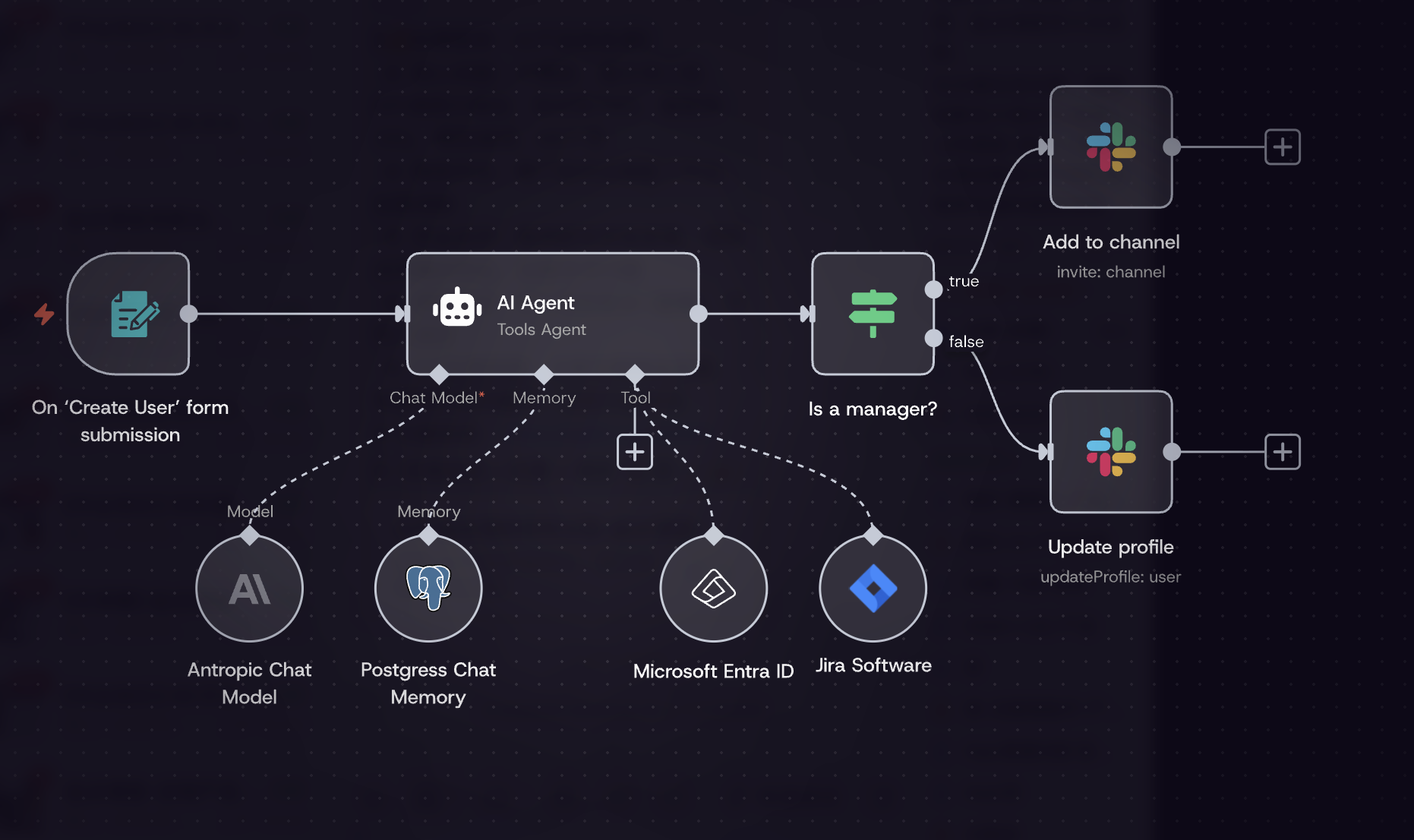 n8n测评:开源工作流自动化的标杆,如何成为AI Agent时代的香饽饽