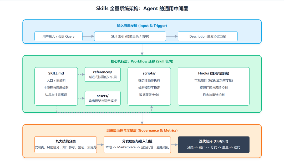 Claude 工程师亲授 OpenClaw 调教指南:Skills 的工程化心法