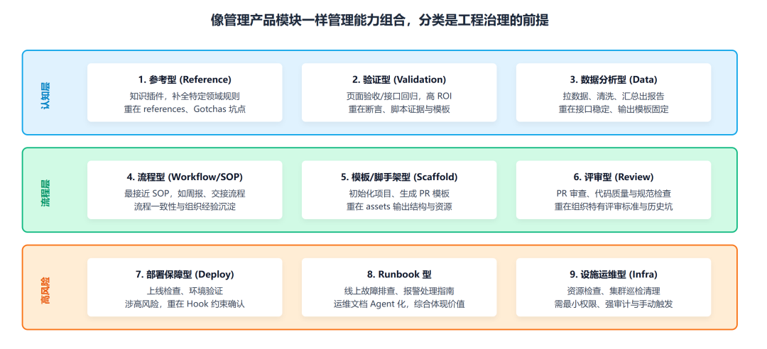 Claude 工程师亲授 OpenClaw 调教指南:Skills 的工程化心法