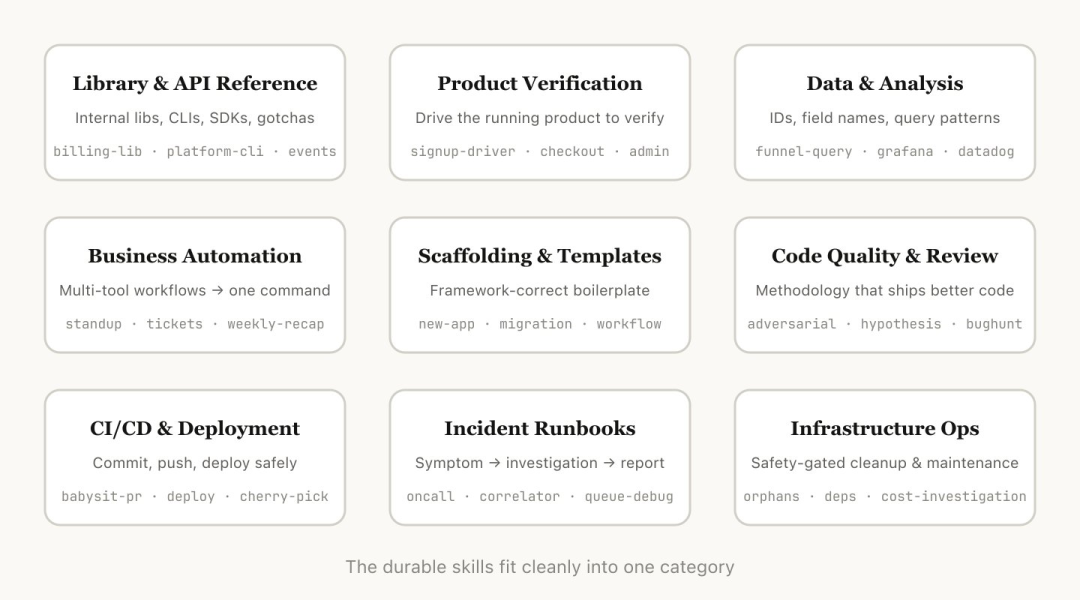 Claude 工程师亲授 OpenClaw 调教指南:Skills 的工程化心法