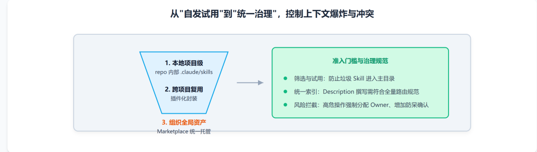 Claude 工程师亲授 OpenClaw 调教指南:Skills 的工程化心法