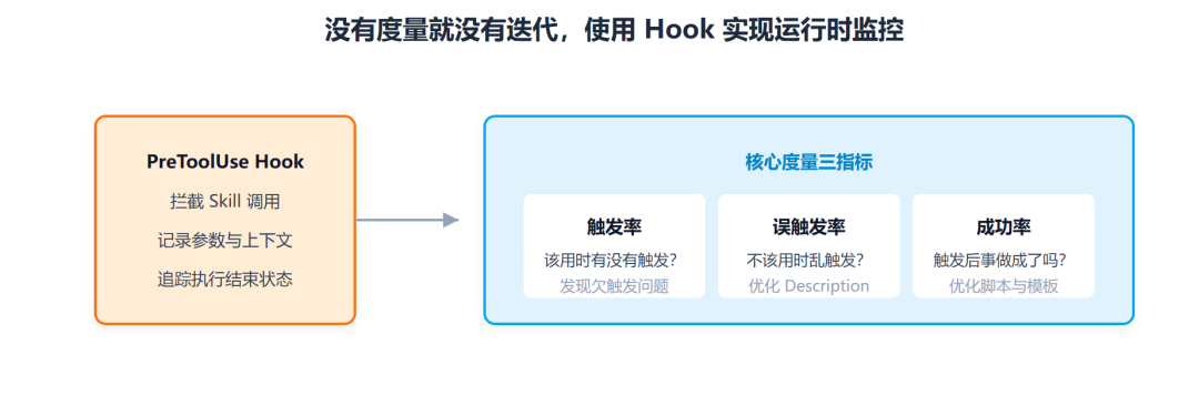 Claude 工程师亲授 OpenClaw 调教指南:Skills 的工程化心法