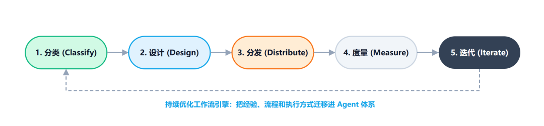 Claude 工程师亲授 OpenClaw 调教指南:Skills 的工程化心法