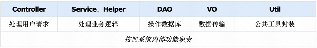 Context Is All You Need：快手后端AI Coding的实践与思考