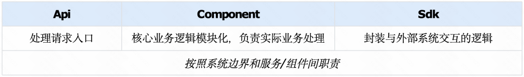 Context Is All You Need：快手后端AI Coding的实践与思考