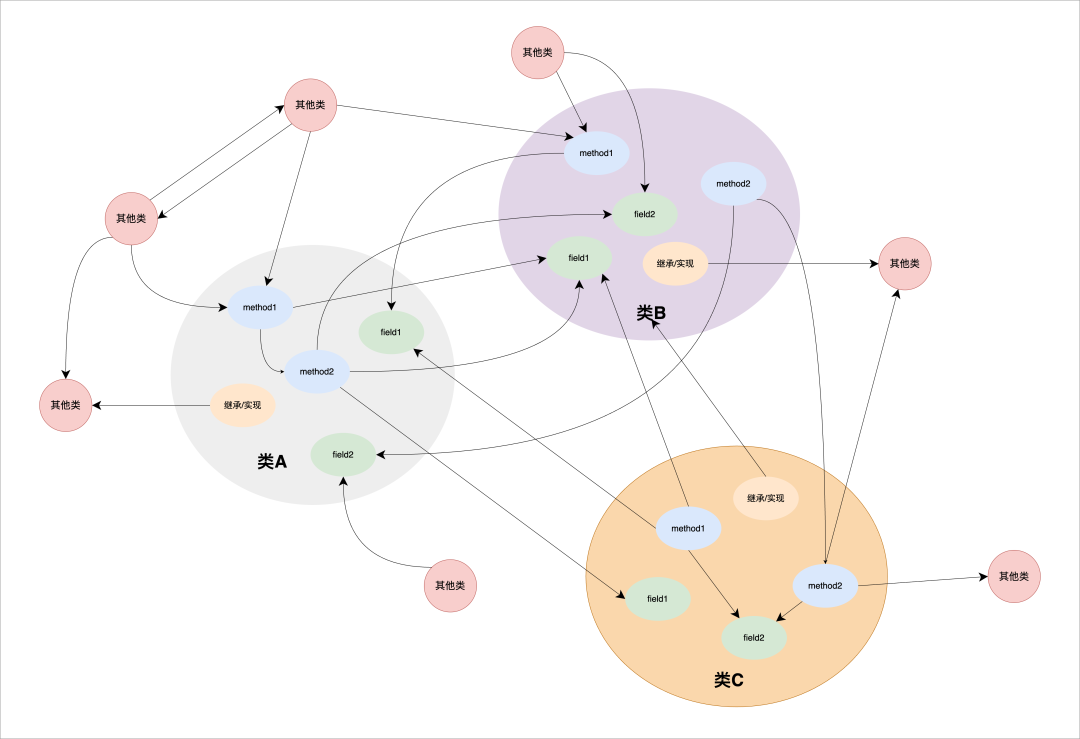 Context Is All You Need：快手后端AI Coding的实践与思考