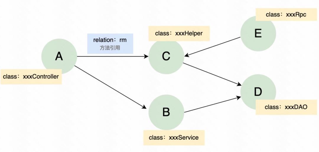 Context Is All You Need：快手后端AI Coding的实践与思考