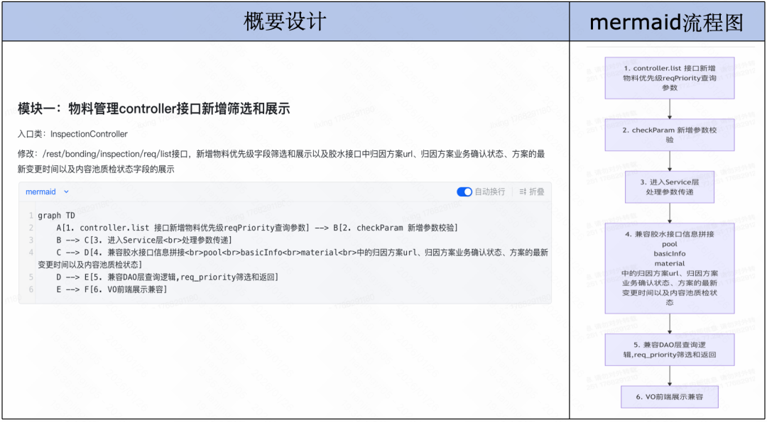 Context Is All You Need：快手后端AI Coding的实践与思考