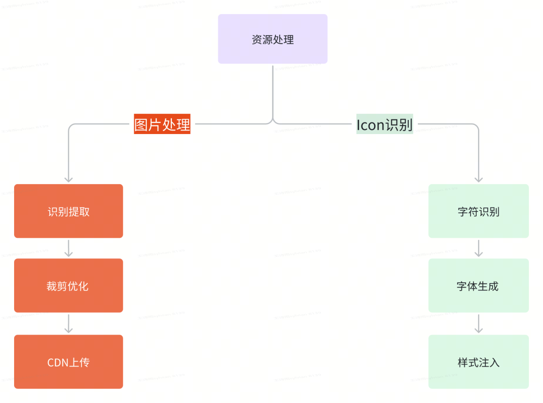去哪儿网C端研发AI Coding探索及落地