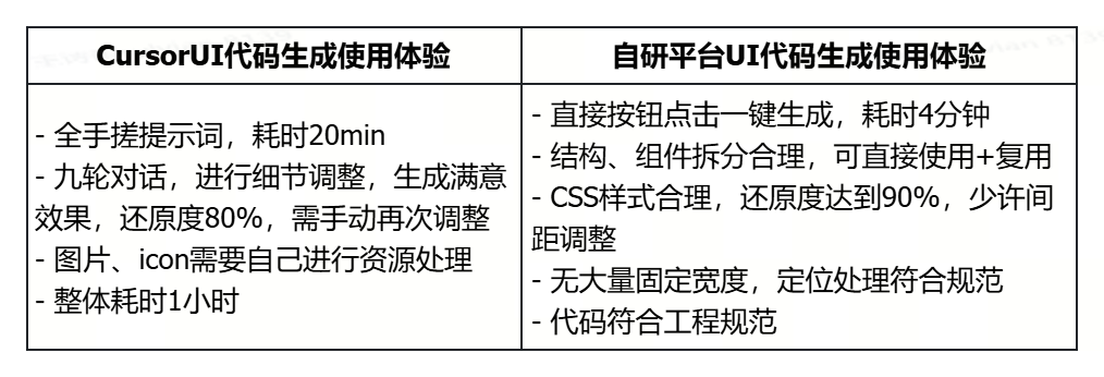 去哪儿网C端研发AI Coding探索及落地