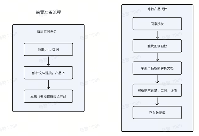 去哪儿网C端研发AI Coding探索及落地