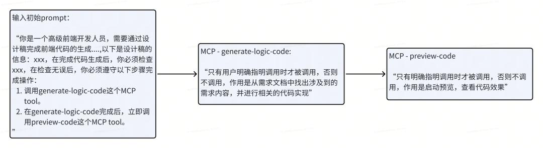 去哪儿网C端研发AI Coding探索及落地