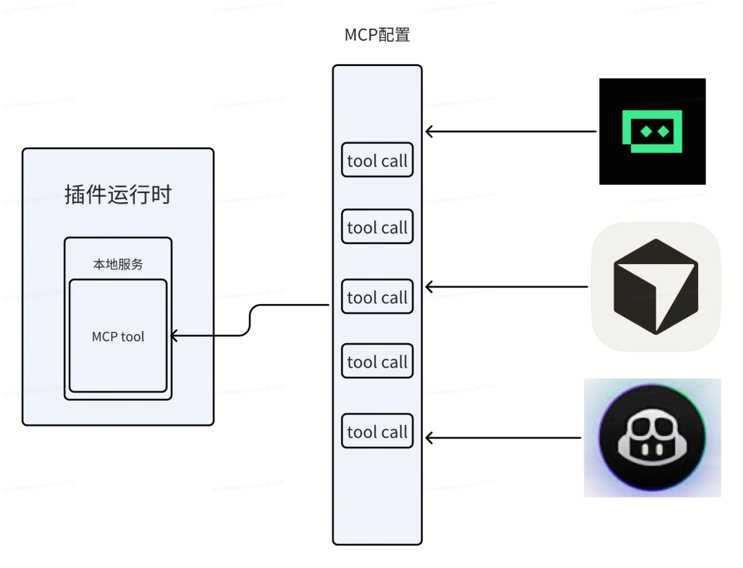 去哪儿网C端研发AI Coding探索及落地