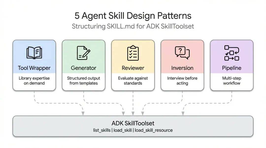 Generator 模式示意图
