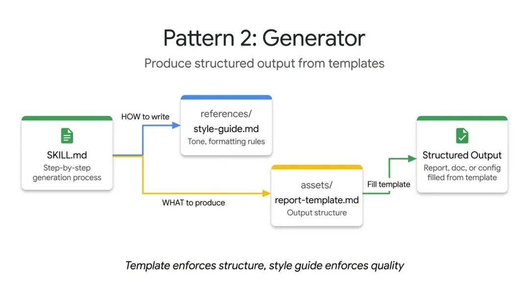 Inversion 模式示意图