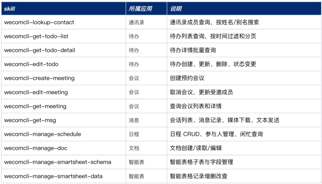 重磅：企业微信正式开源CLI ，AI可调用7大能力