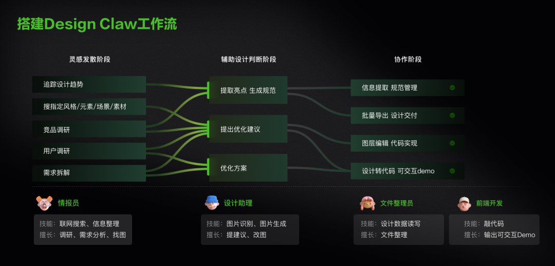 设计师用Claw最核心的几件事（附skills）