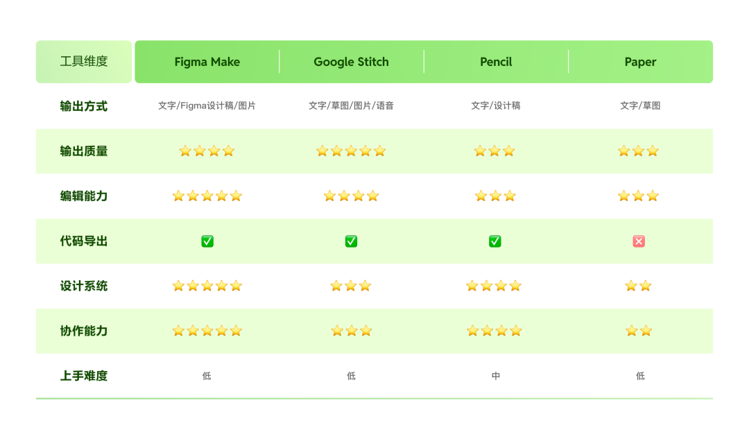 设计师用Claw最核心的几件事（附skills）