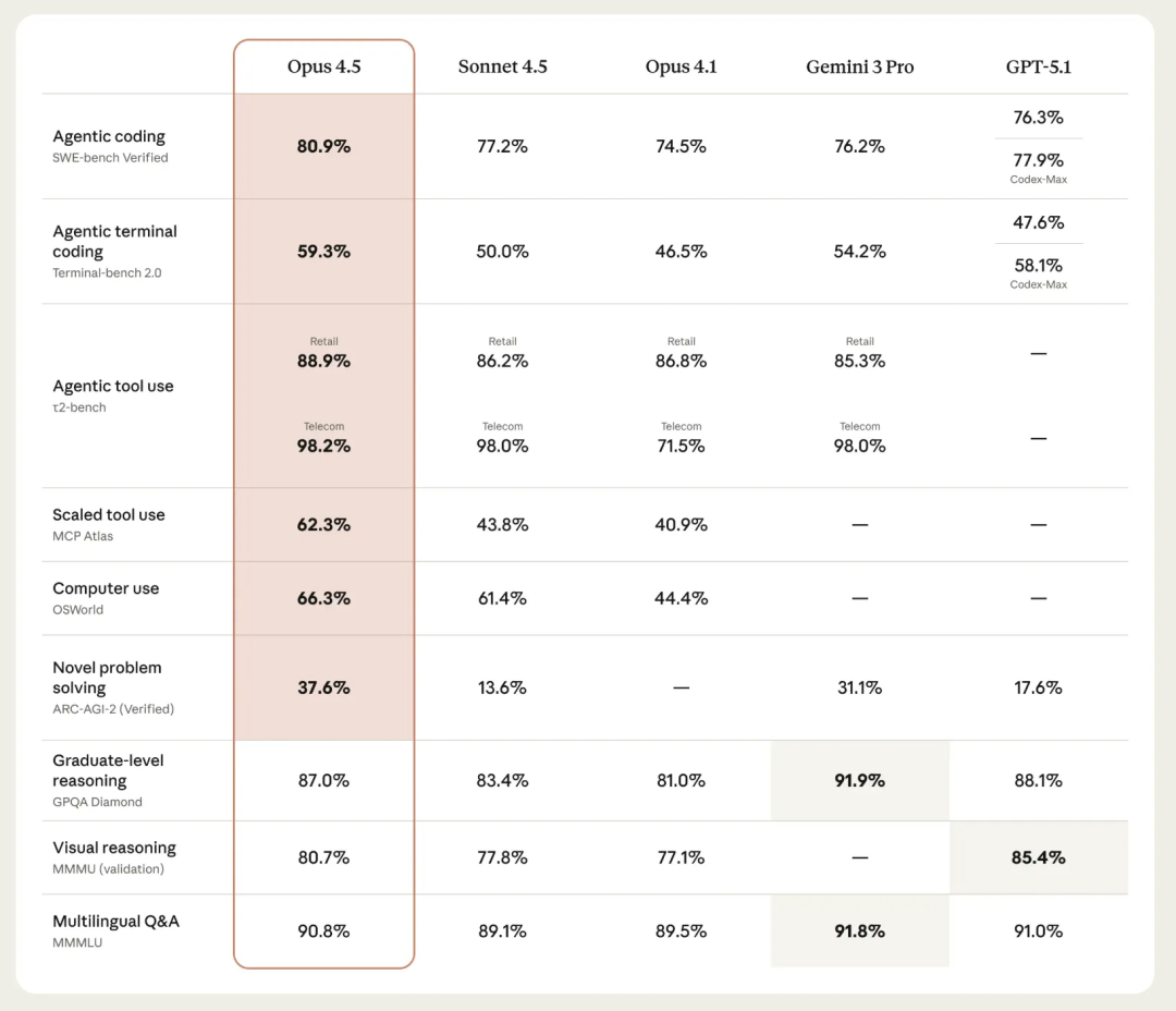 【万字教程】OpenClaw 核心机制 Skills 全解析