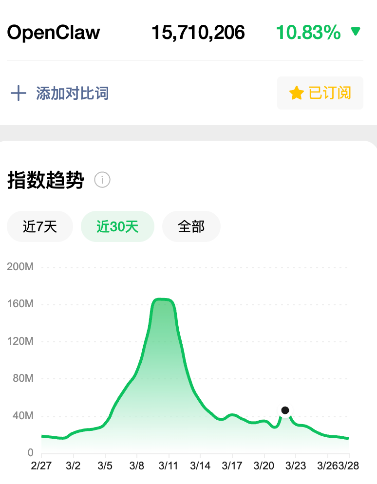 【万字教程】OpenClaw 核心机制 Skills 全解析