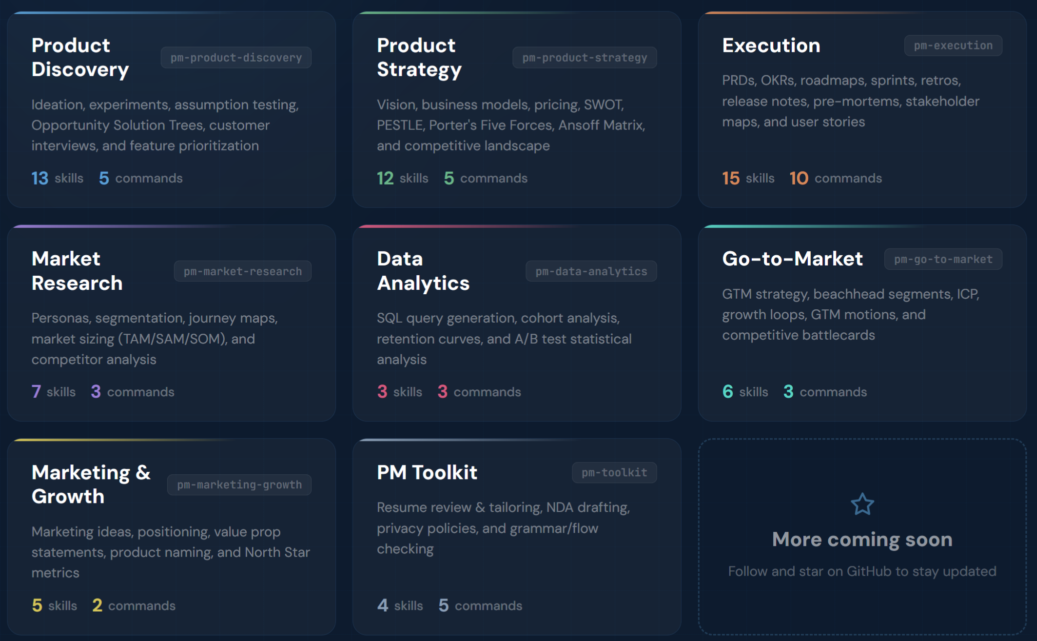 PM Skills深度测评:产品经理的 AI 操作系统来了