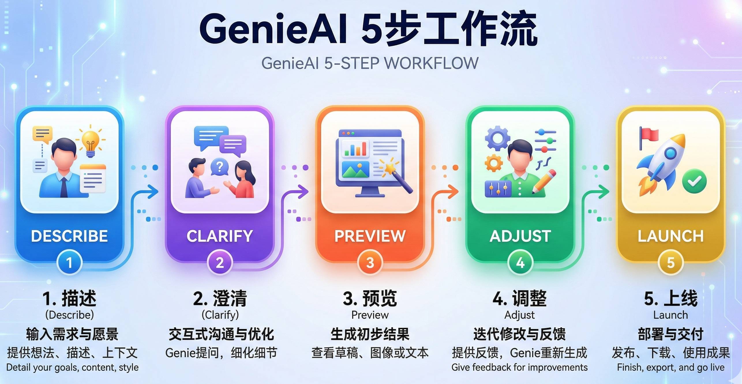 GenieAI评测:产品经理的福音还是程序员的威胁