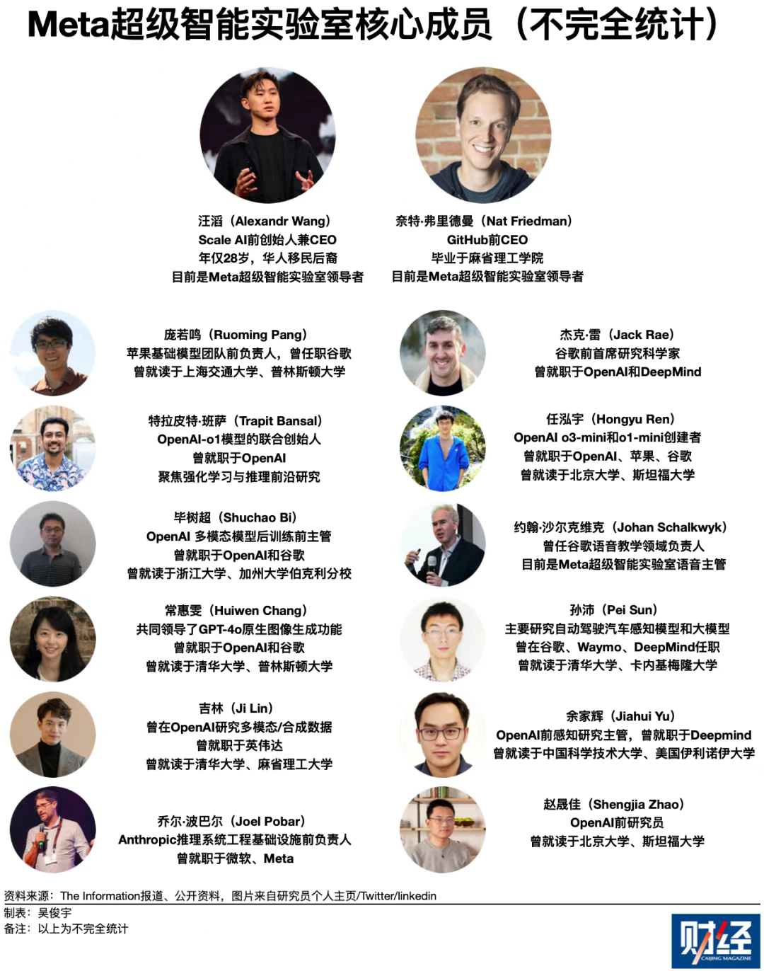 阿里千问核心林俊旸离职：压垮顶级 AI 人才的，可能不是 KPI