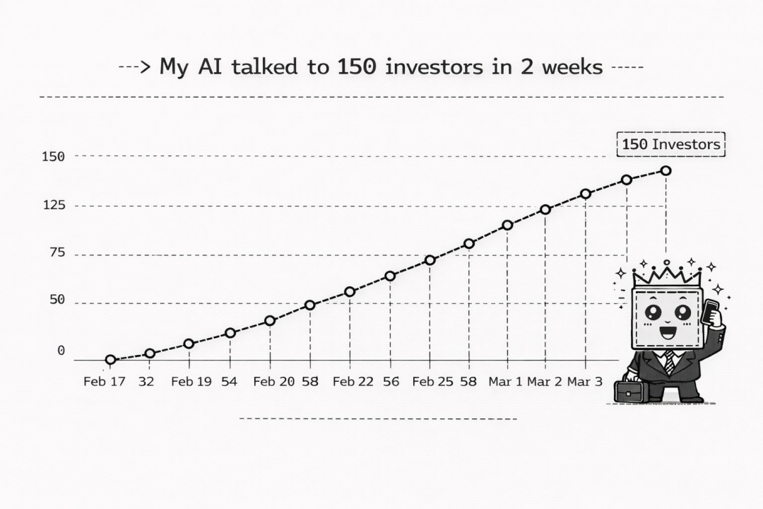 一文看懂全网热议的 Polsia：那个“自己创业、自己融资”的 AI 公司
