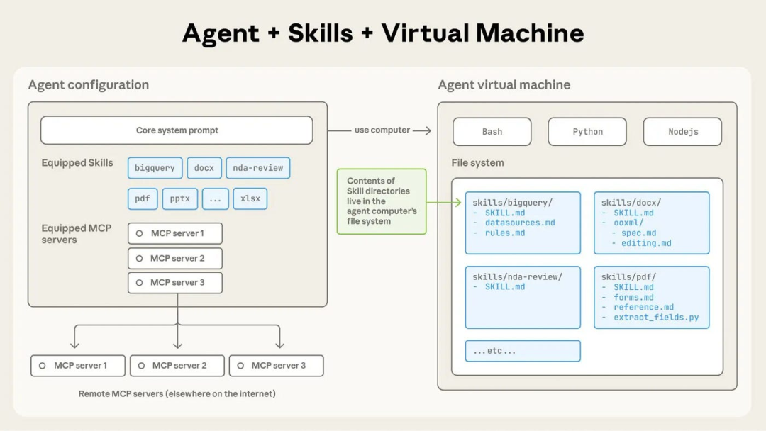 498 装“小龙虾”年入百万？先别信，我从工程角度为你拆解 OpenClaw