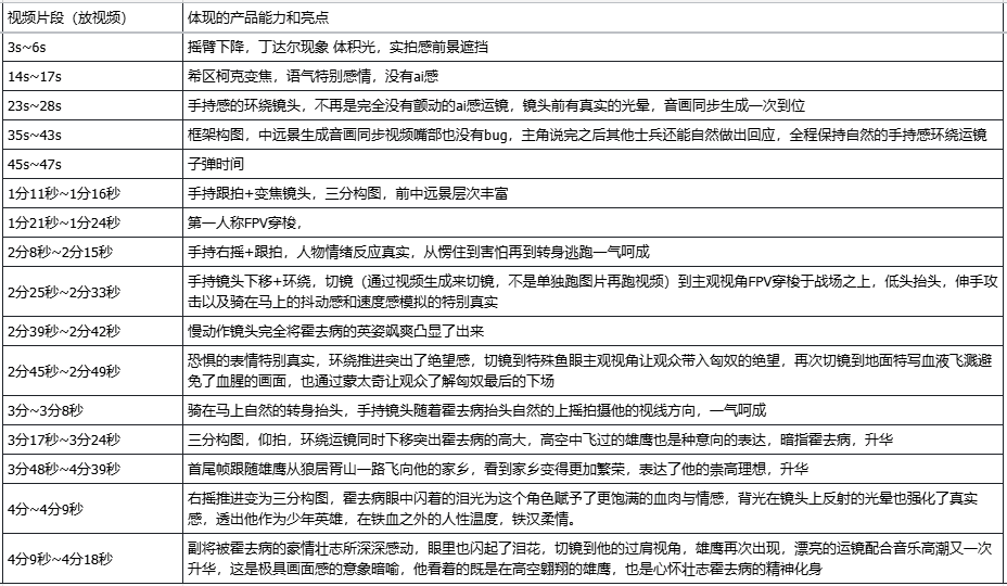 用纳米漫剧流水线，她一个人，48h干出了热搜AI漫剧