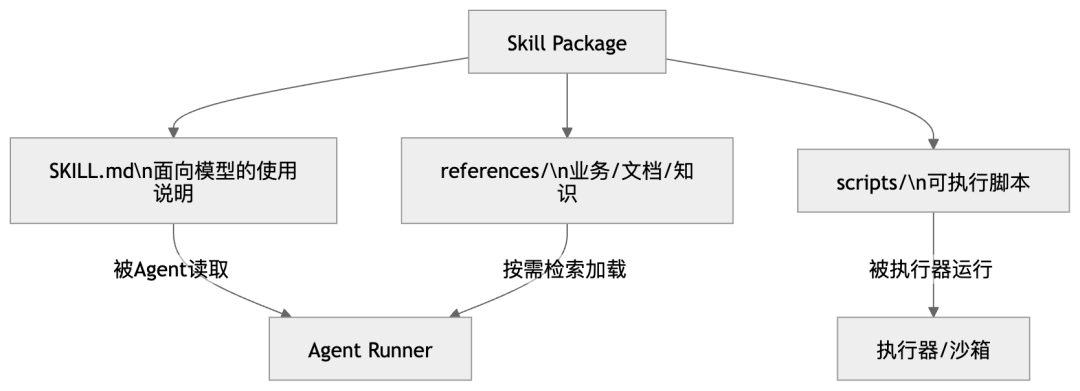 498 装“小龙虾”年入百万？先别信，我从工程角度为你拆解 OpenClaw