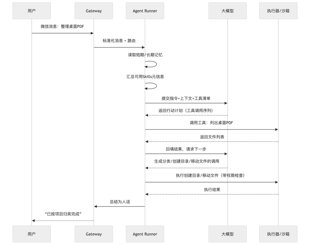 498 装“小龙虾”年入百万？先别信，我从工程角度为你拆解 OpenClaw