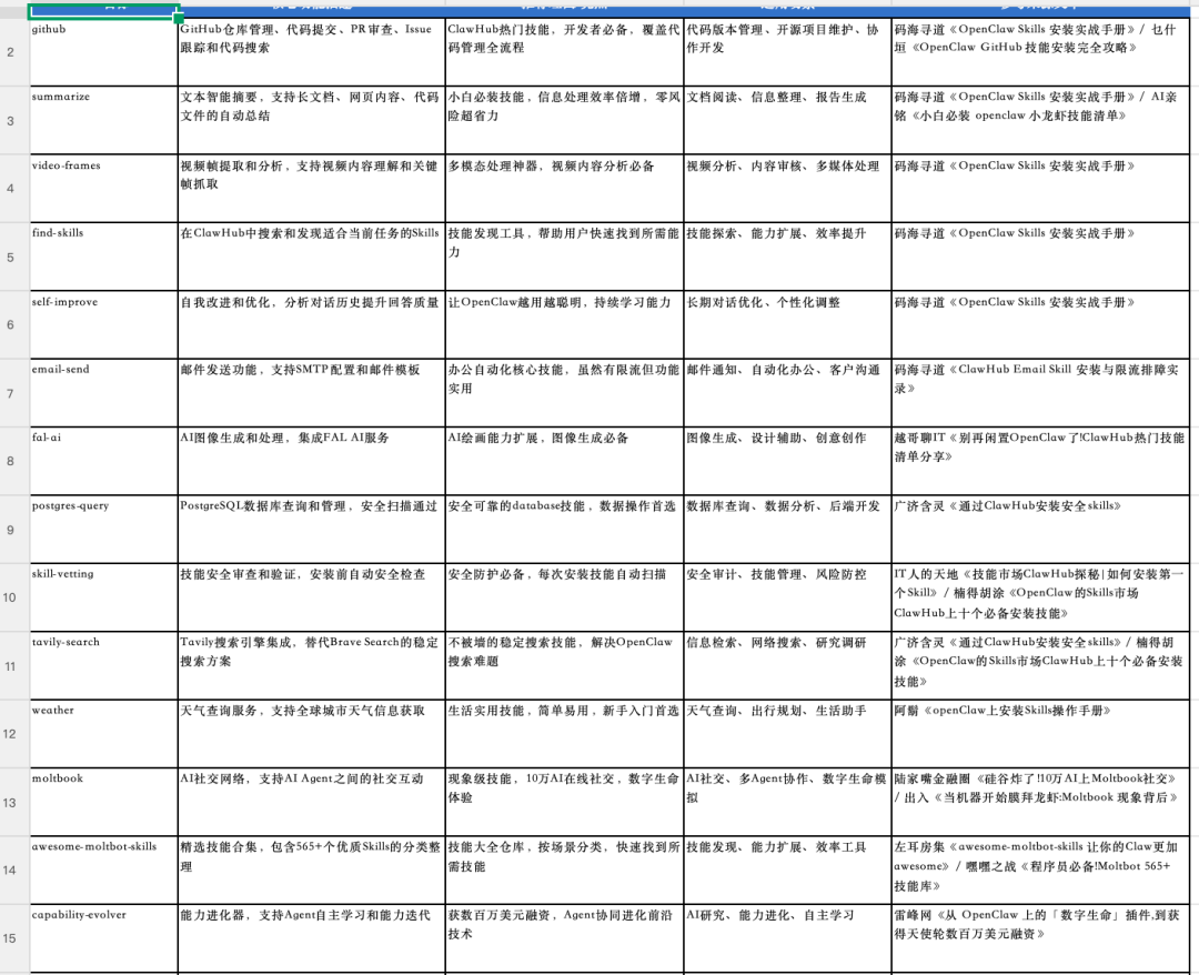 腾讯版OpenClaw来了！本地电脑安装，丝滑拉进企微群干活（一手实测）