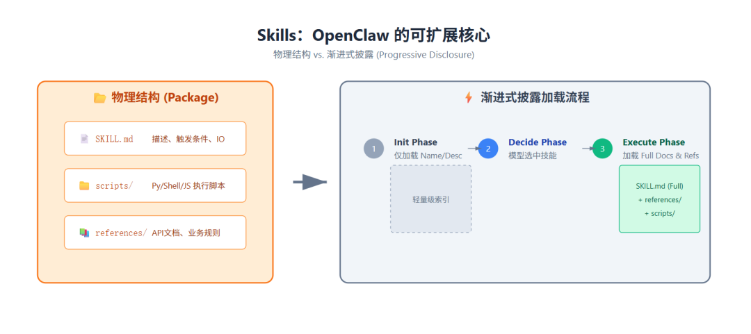498 装“小龙虾”年入百万？先别信，我从工程角度为你拆解 OpenClaw