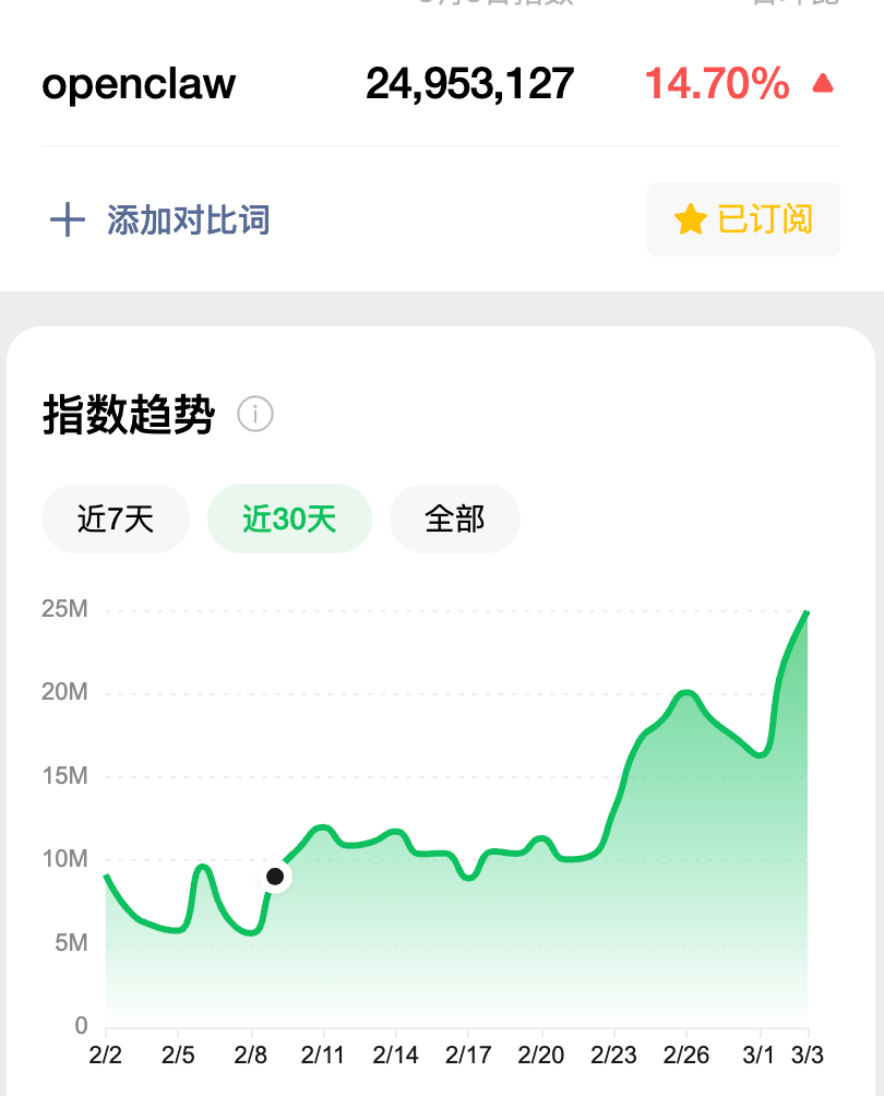 你的OpenClaw会主动干活吗？这才是龙虾的王牌场景..